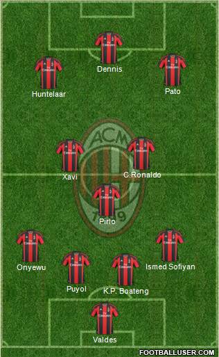 A.C. Milan Formation 2011