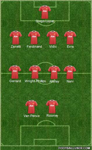 Manchester United Formation 2011
