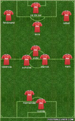 Manchester United Formation 2011