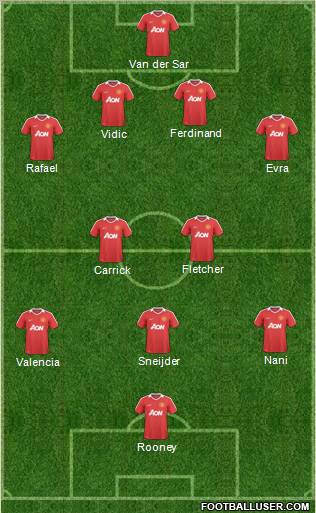Manchester United Formation 2011