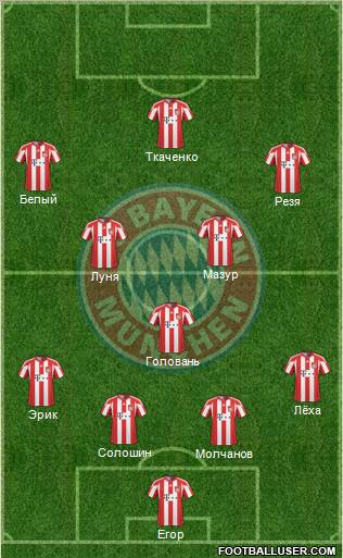 FC Bayern München Formation 2011