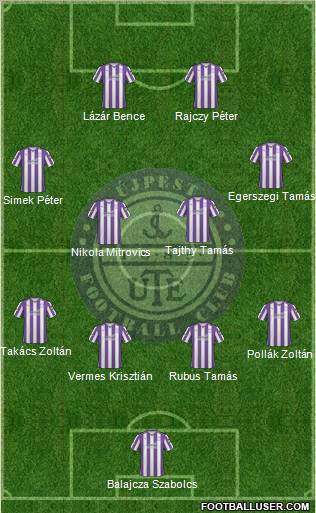 Újpest FC Formation 2011