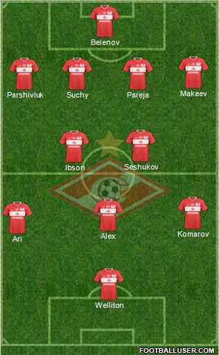 Spartak Moscow Formation 2011