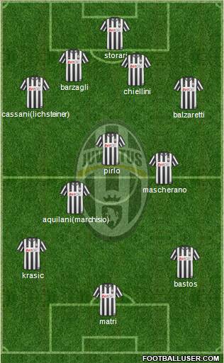 Juventus Formation 2011