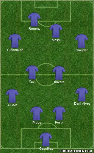 Dream Team Formation 2011
