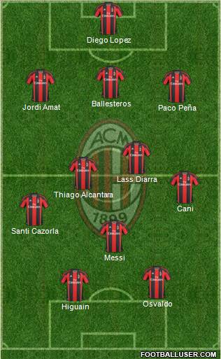 A.C. Milan Formation 2011