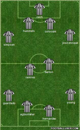 Newcastle United Formation 2011
