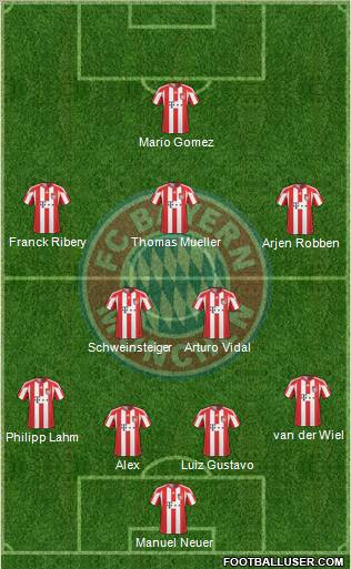 FC Bayern München Formation 2011
