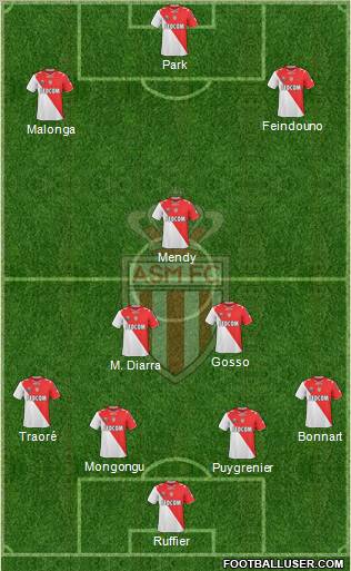 AS Monaco FC Formation 2011