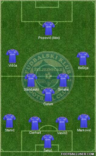 FK Zeljeznicar Sarajevo Formation 2011