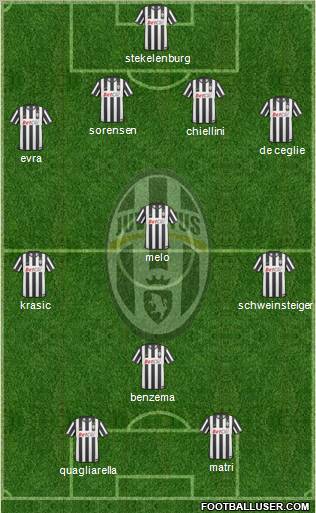 Juventus Formation 2011