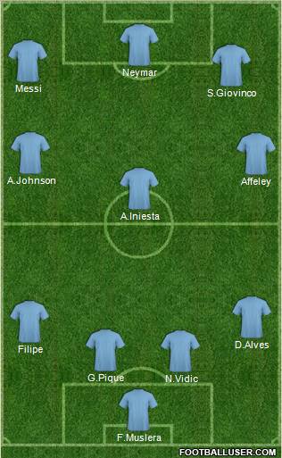 Champions League Team Formation 2011