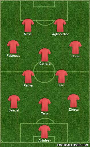 Football Manager Team Formation 2011