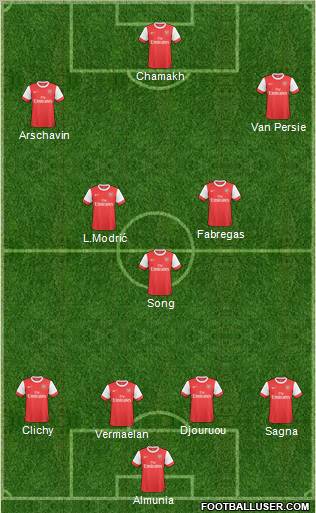 Arsenal Formation 2011
