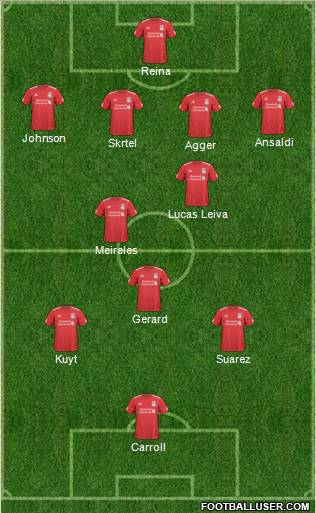 Liverpool Formation 2011