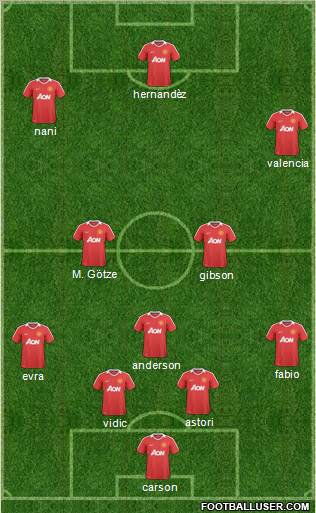 Manchester United Formation 2011