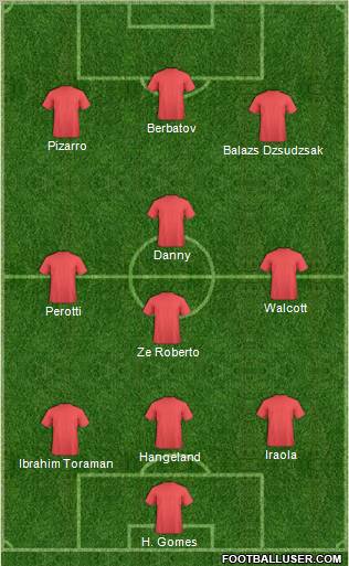 Dream Team Formation 2011