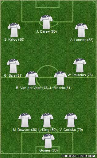 Tottenham Hotspur Formation 2011