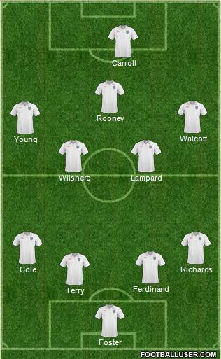 England Formation 2011