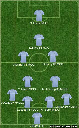 Manchester City Formation 2011