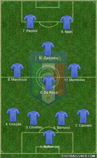 Italy Formation 2011