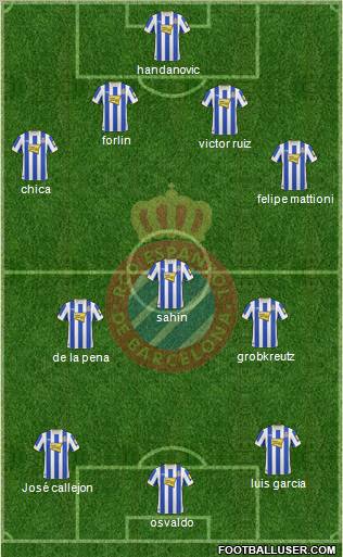 R.C.D. Espanyol de Barcelona S.A.D. Formation 2011