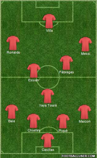 Dream Team Formation 2011