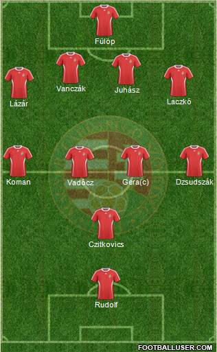 Hungary Formation 2011