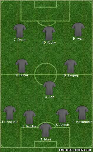 Dream Team Formation 2011