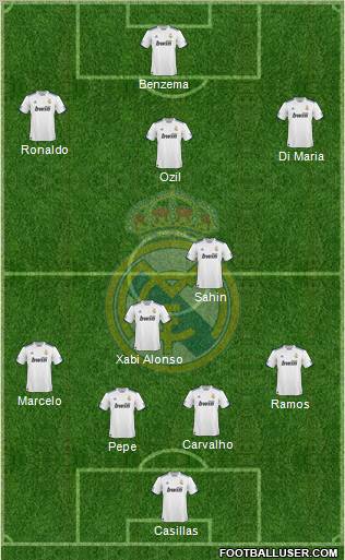 Real Madrid C.F. Formation 2011