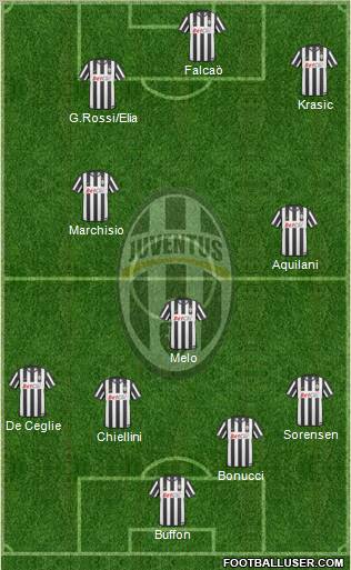 Juventus Formation 2011