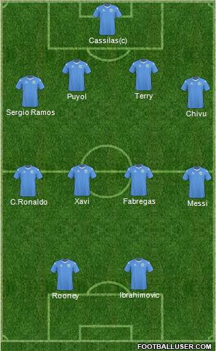Champions League Team Formation 2011