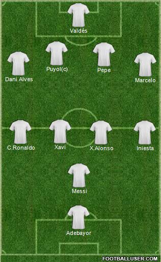 Dream Team Formation 2011