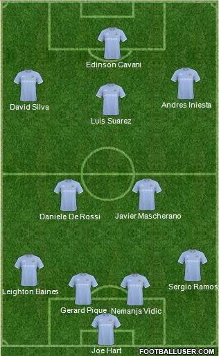 Manchester City Formation 2011