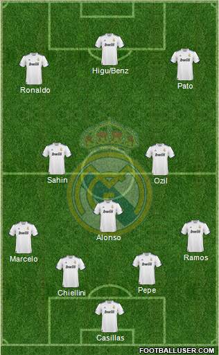 Real Madrid C.F. Formation 2011