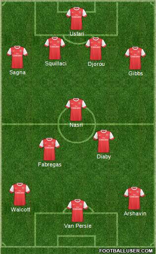 Arsenal Formation 2011
