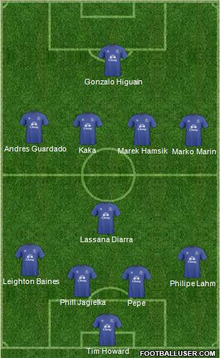 Everton Formation 2011