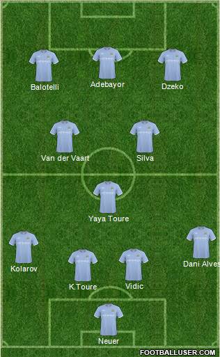 Manchester City Formation 2011