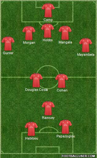 Nottingham Forest Formation 2011
