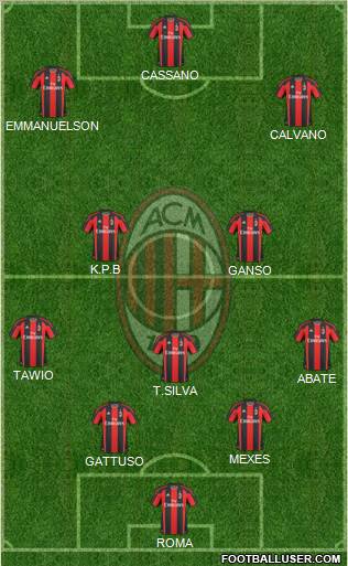 A.C. Milan Formation 2011