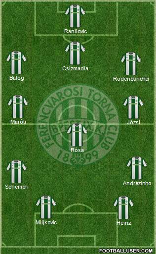 Ferencvárosi Torna Club Formation 2011