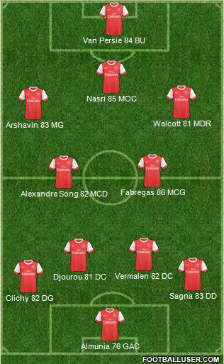 Arsenal Formation 2011