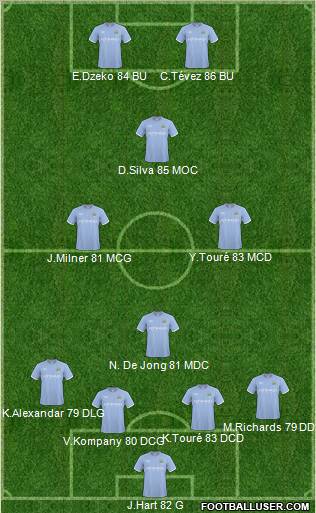Manchester City Formation 2011