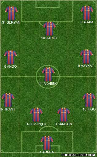 F.C. Barcelona B Formation 2011