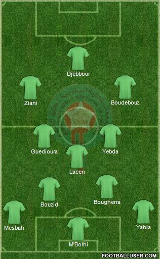 Morocco Formation 2011