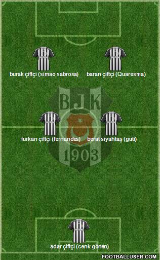 Besiktas JK Formation 2011