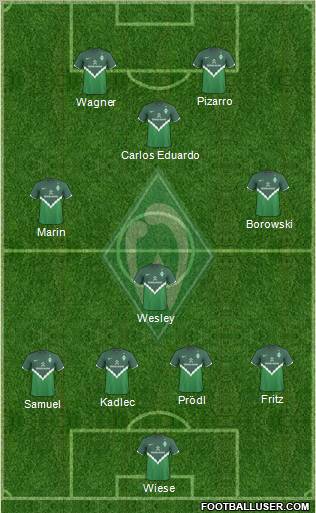 Werder Bremen Formation 2011