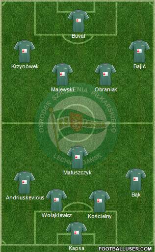 Lechia Gdansk Formation 2011