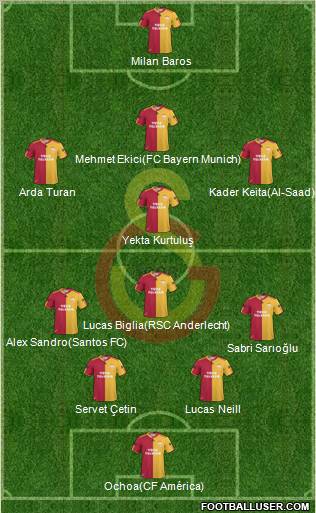 Galatasaray SK Formation 2011