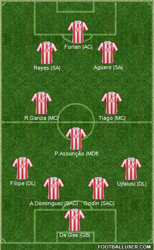 Atlético Madrid B Formation 2011